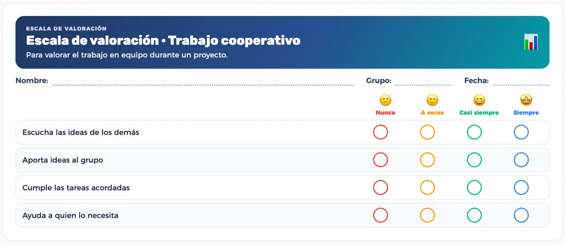 Escala de valoración del trabajo cooperativo con caras